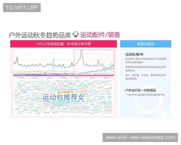 体育场馆社群化经营提高长期付费用户转换率